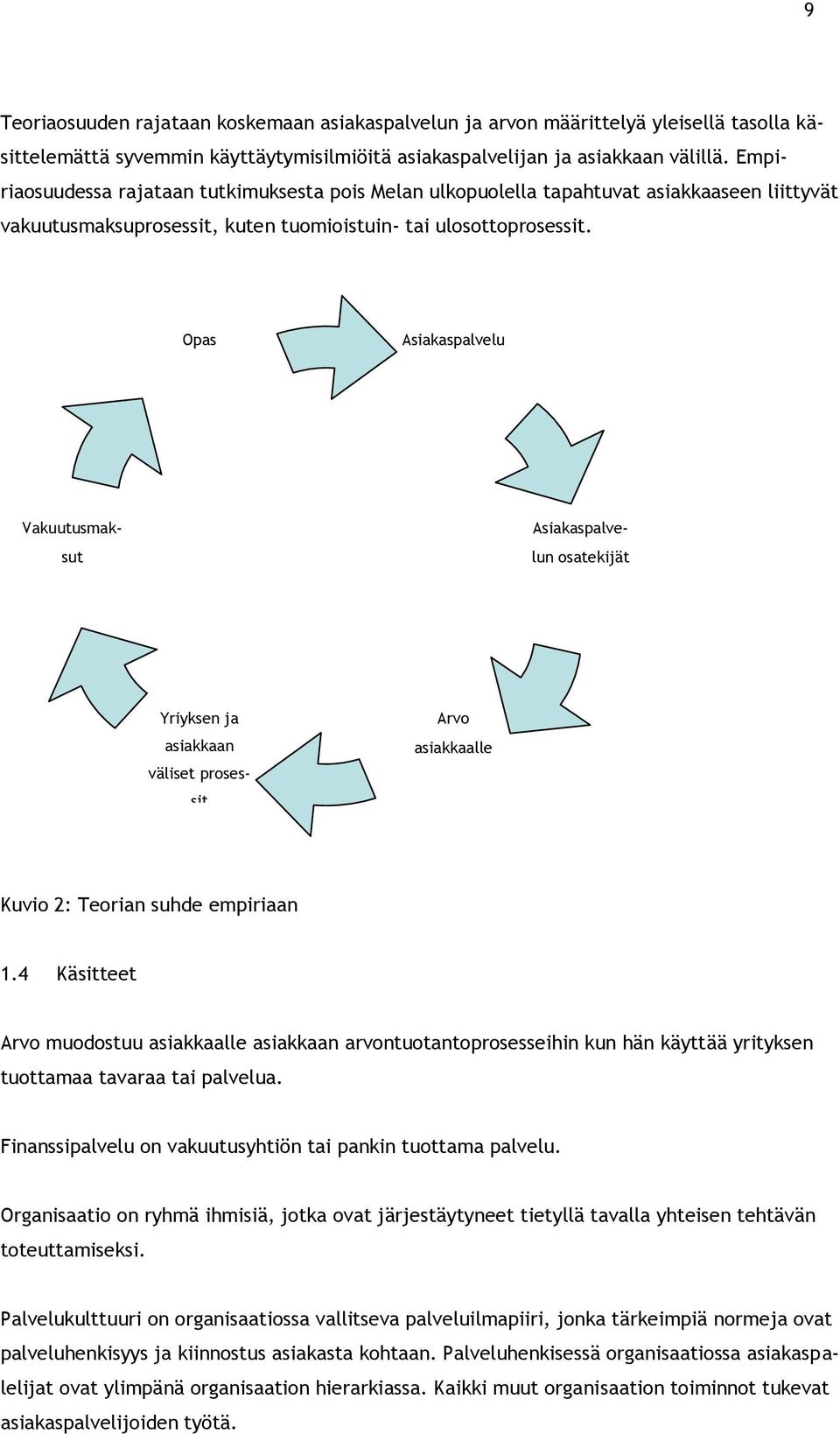 Opas Asiakaspalvelu Yriyksen ja asiakkaan väliset prosessit Vakuutusmaksut Asiakaspalvelun osatekijät Arvo asiakkaalle Kuvio 2: Teorian suhde empiriaan 1.