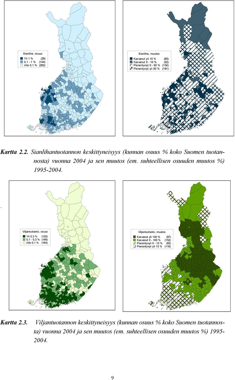 . Viljantuotanto, osuus Yli 0,3 % (120) 0,1-0,3 % (148) Alle 0,1 % (164) Viljantuotanto, muutos Kasvanut yli 100 % (97) Kasvanut 0-100 % (152) Pienentynyt 0-15 % (65)