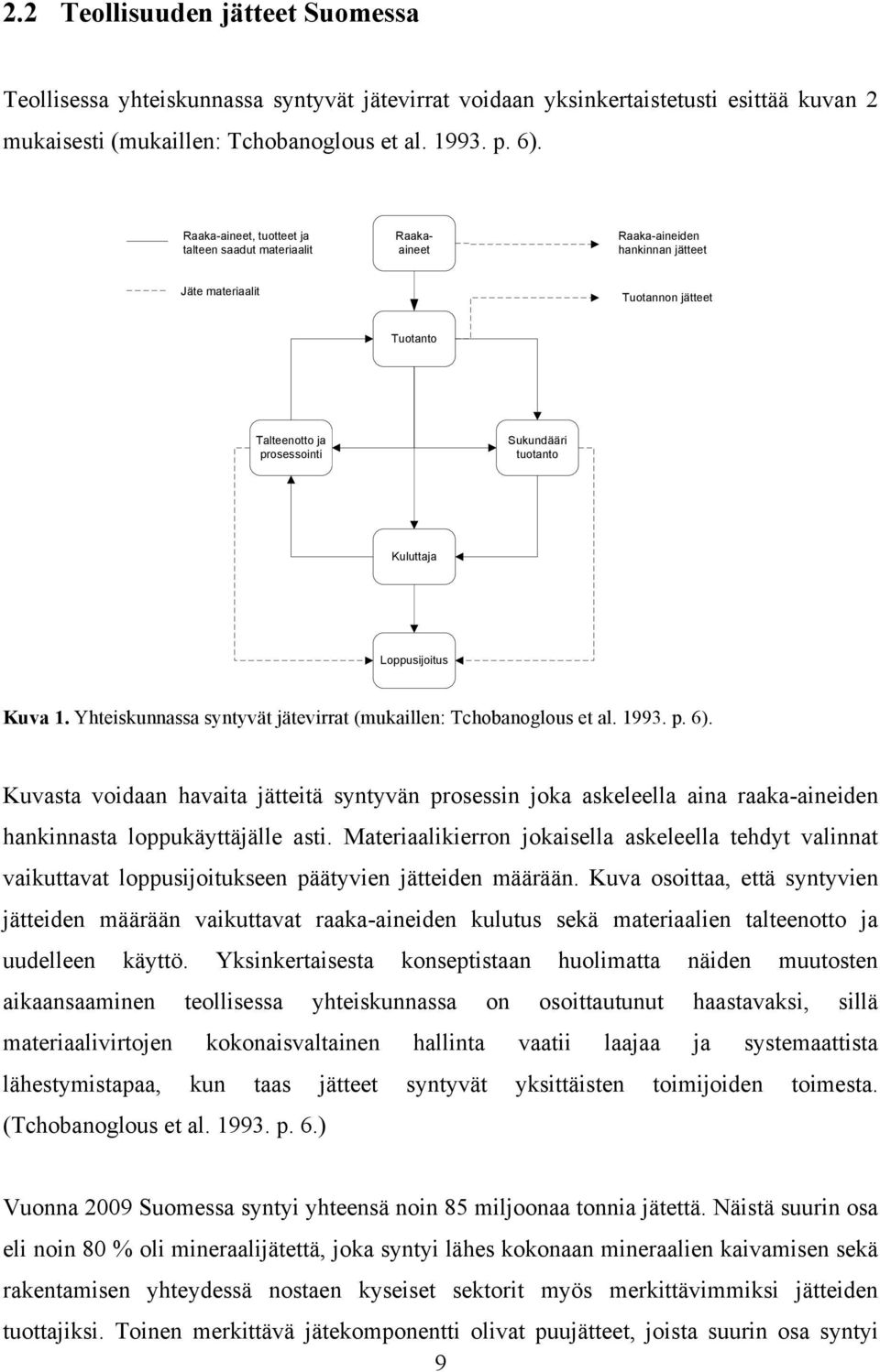 Loppusijoitus Kuva 1. Yhteiskunnassa syntyvät jätevirrat (mukaillen: Tchobanoglous et al. 1993. p. 6).