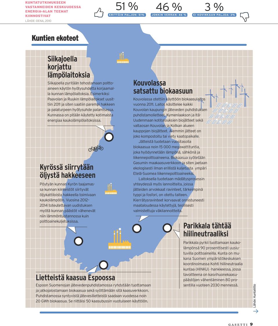 Esimerkiksi Paavolan ja Ruukin lämpölaitokset uusittiin 2011 ja siten saatiin parempi hakkeen ja palaturpeen hyötysuhde palamisessa.