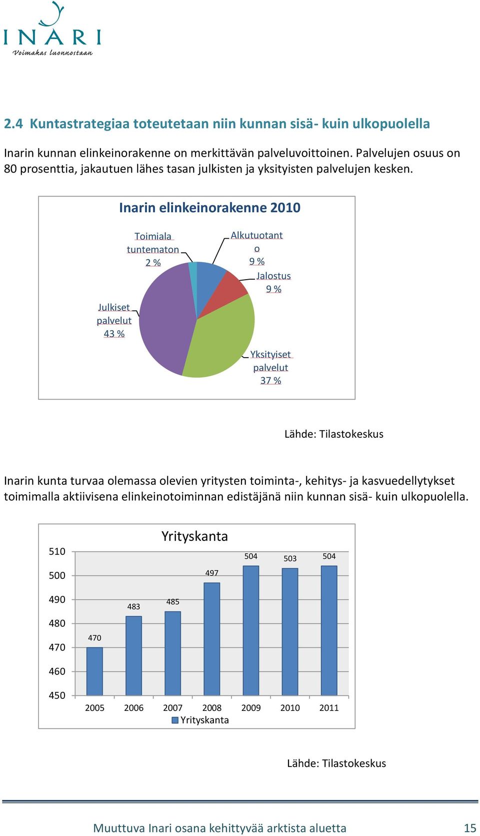 Inarin elinkeinorakenne 2010 Julkiset palvelut 43 % Toimiala tuntematon 2 % Alkutuotant o 9 % Jalostus 9 % Yksityiset palvelut 37 % Lähde: Tilastokeskus Inarin kunta turvaa olemassa