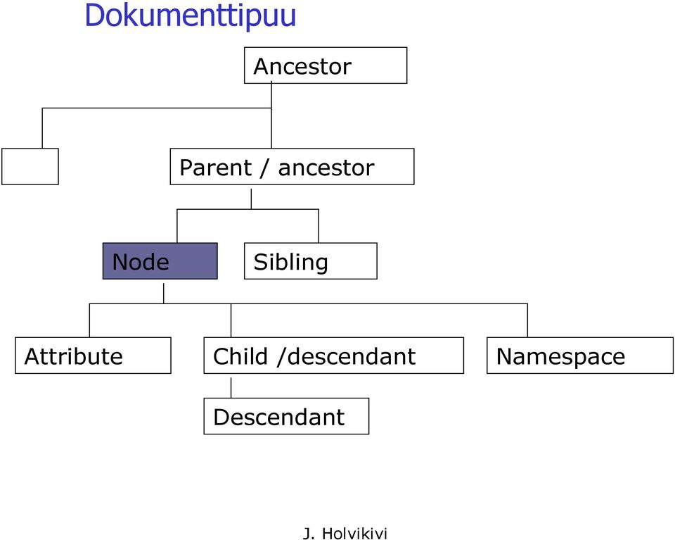 Sibling Attribute Child