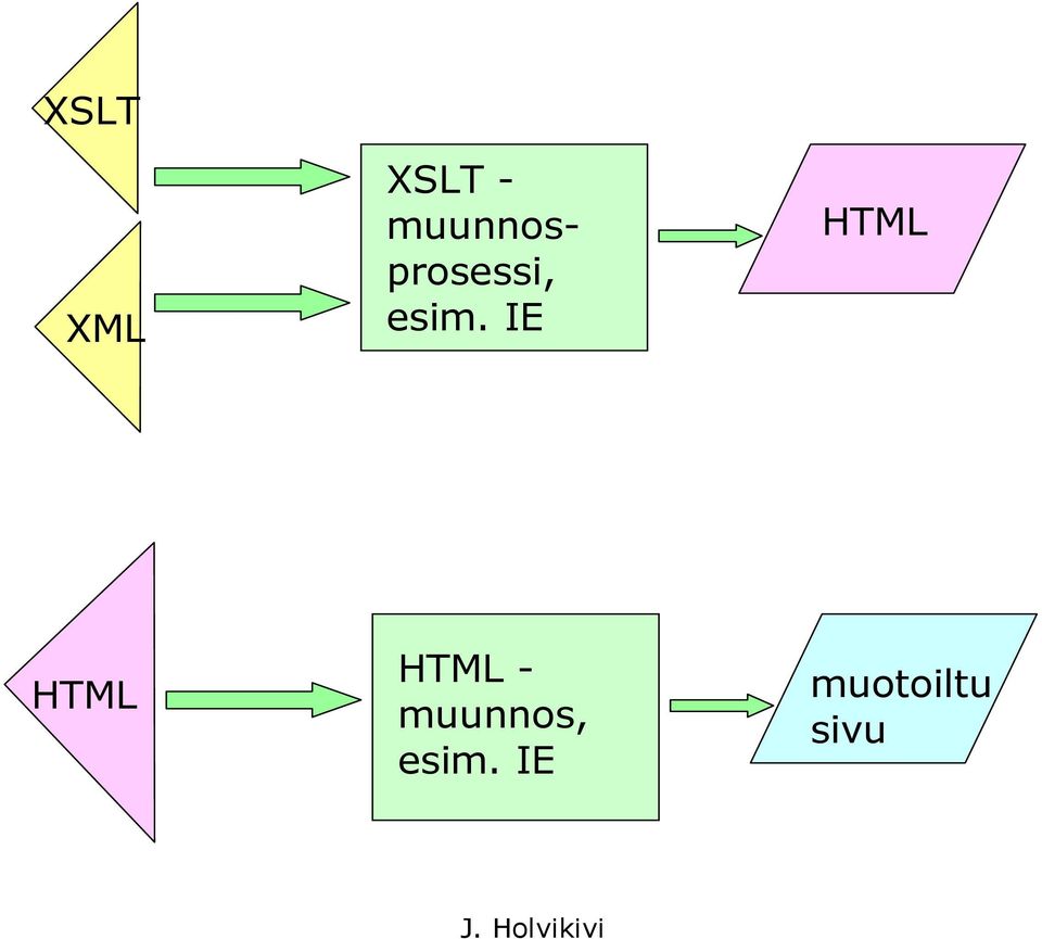 IE HTML HTML HTML -