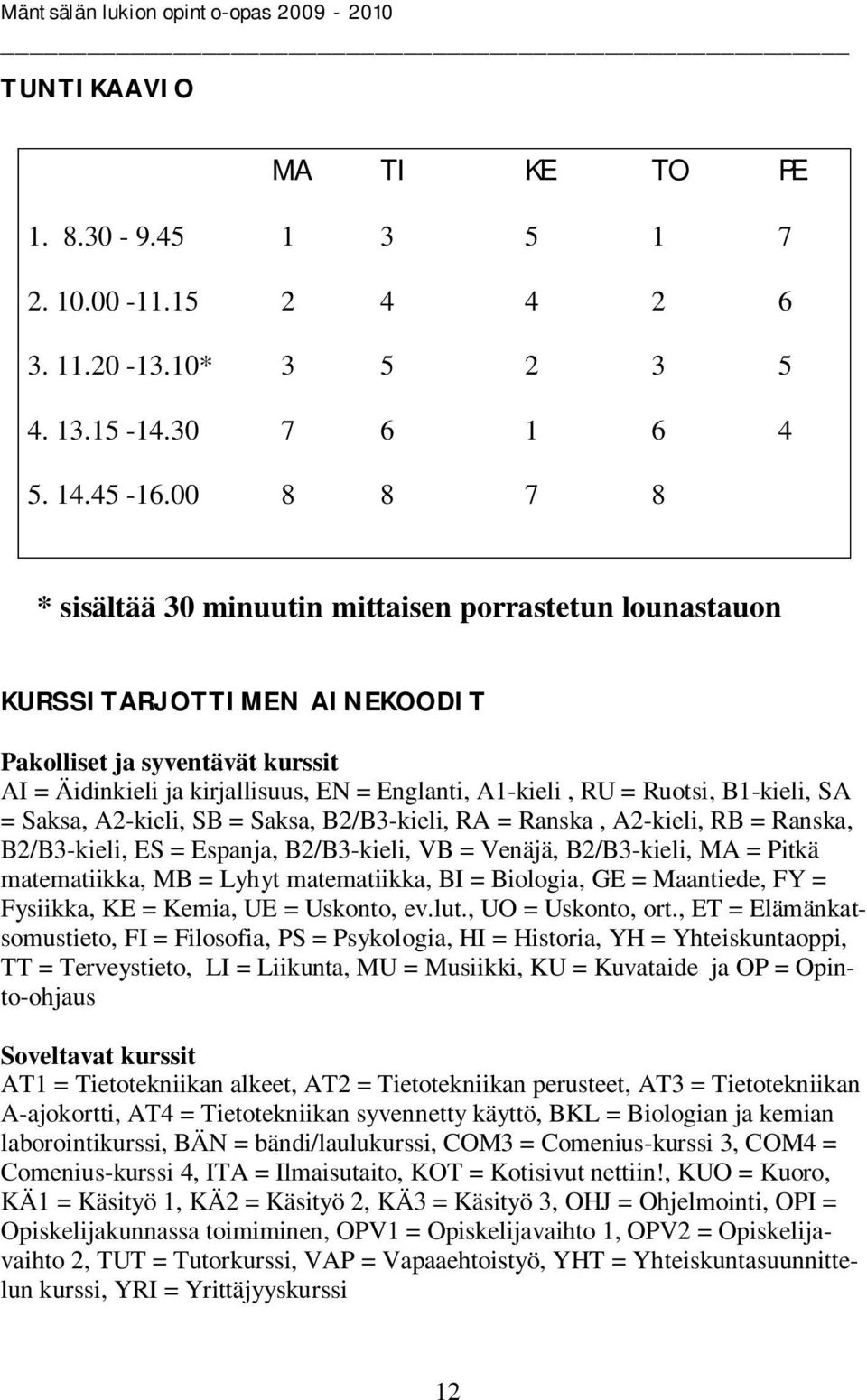 Ruotsi, B1-kieli, SA = Saksa, A2-kieli, SB = Saksa, B2/B3-kieli, RA = Ranska, A2-kieli, RB = Ranska, B2/B3-kieli, ES = Espanja, B2/B3-kieli, VB = Venäjä, B2/B3-kieli, MA = Pitkä matematiikka, MB =