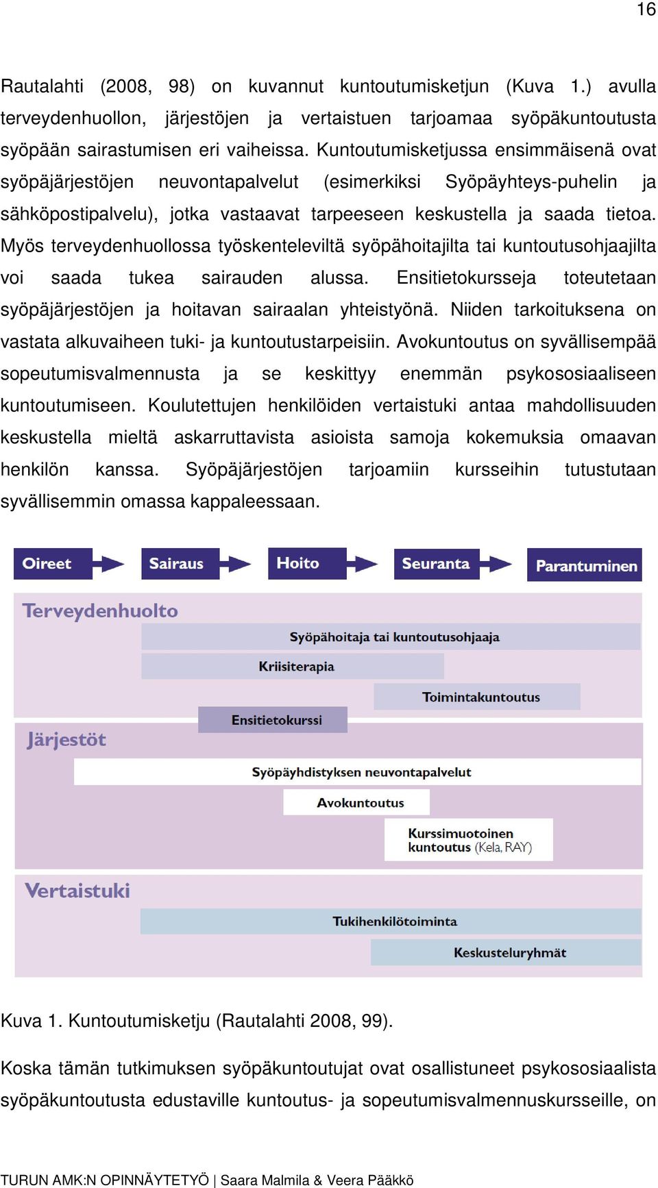 Myös terveydenhuollossa työskenteleviltä syöpähoitajilta tai kuntoutusohjaajilta voi saada tukea sairauden alussa. Ensitietokursseja toteutetaan syöpäjärjestöjen ja hoitavan sairaalan yhteistyönä.