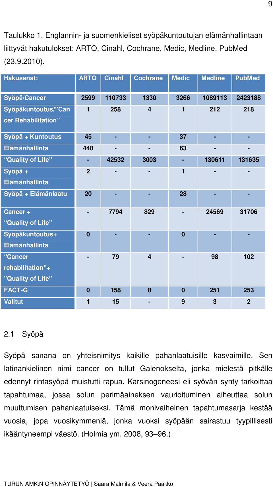 Elämänhallinta 448 - - 63 - - Quality of Life - 42532 3003-130611 131635 Syöpä + 2 - - 1 - - Elämänhallinta Syöpä + Elämänlaatu 20 - - 28 - - Cancer + - 7794 829-24569 31706 Quality of Life