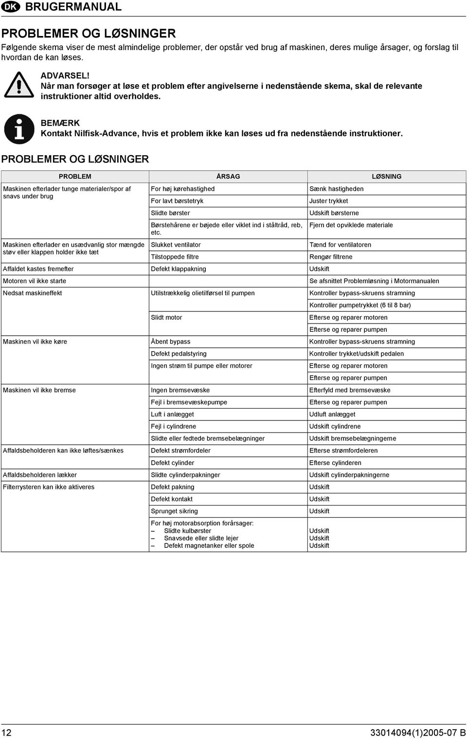 BEMÆRK Kontakt Nilfisk-Advance, hvis et problem ikke kan løses ud fra nedenstående instruktioner.