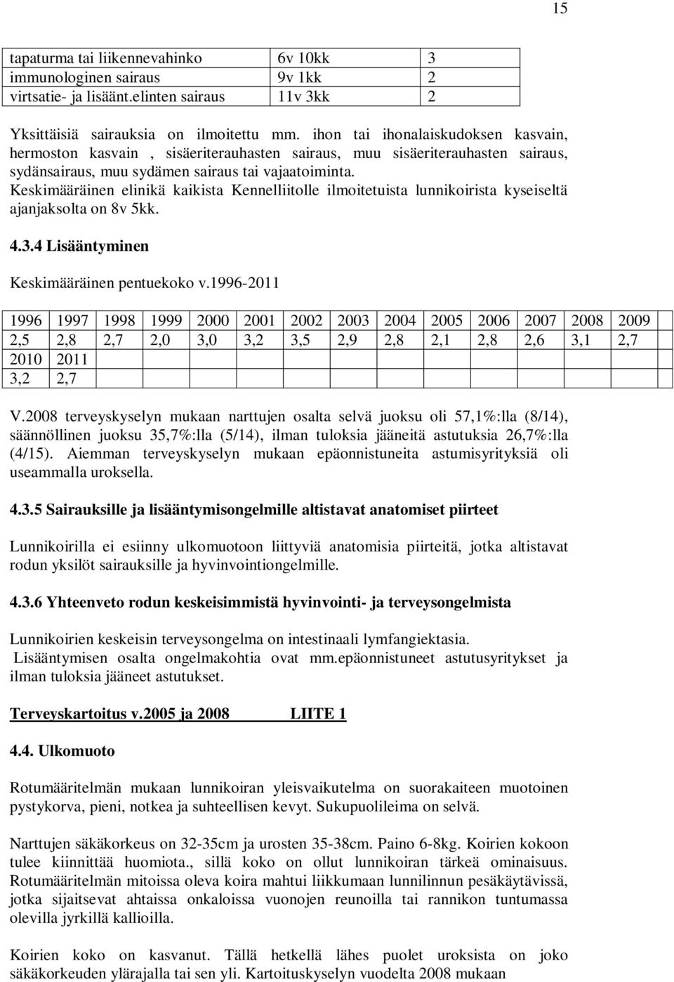 Keskimääräinen elinikä kaikista Kennelliitolle ilmoitetuista lunnikoirista kyseiseltä ajanjaksolta on 8v 5kk. 4.3.4 Lisääntyminen Keskimääräinen pentuekoko v.