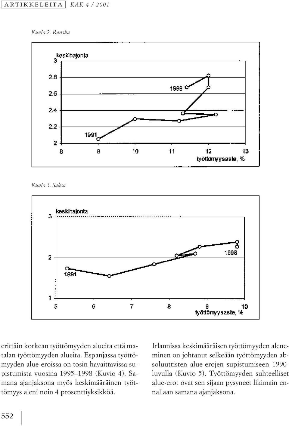 Samana ajanjaksona myös keskimääräinen työttömyys aleni noin 4 prosenttiyksikköä.