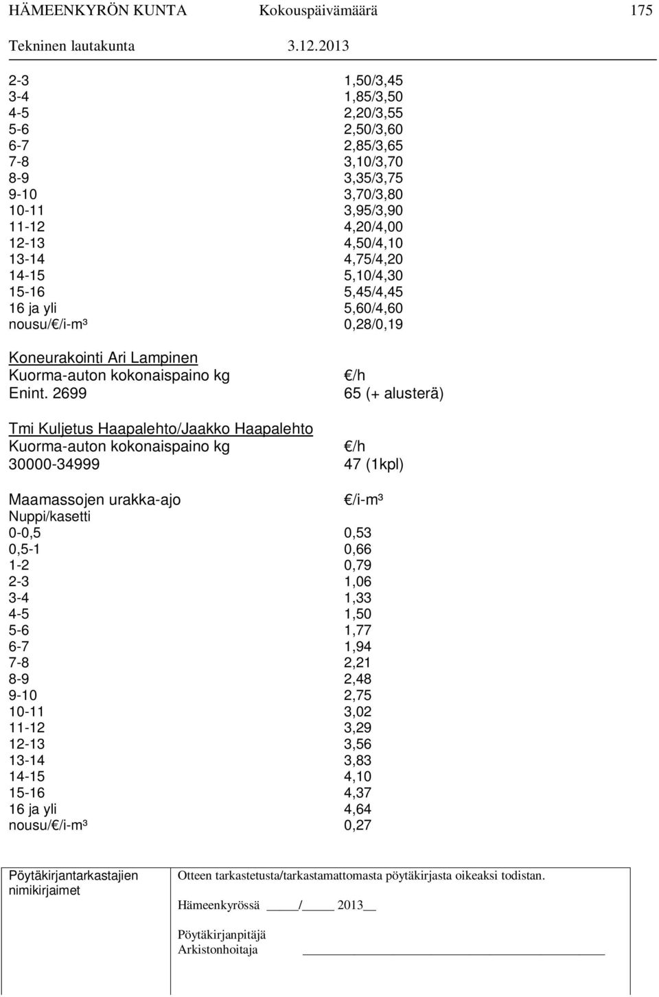 2699 /h 65 (+ alusterä) Tmi Kuljetus Haapalehto/Jaakko Haapalehto Kuorma-auton kokonaispaino kg /h 30000-34999 47 (1kpl) Maamassojen urakka-ajo /i-m³ Nuppi/kasetti 0-0,5