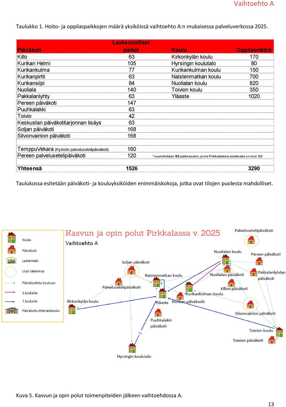 700 Kurikansiipi 84 Nuolialan koulu 820 Nuoliala 140 Toivion koulu 350 Pakkalanlyhty 63 Yläaste 1020 Pereen päiväkoti 147 Puuhkalakki 63 Toivio 42 Keskustan päiväkotitarjonnan lisäys 63 Soljan