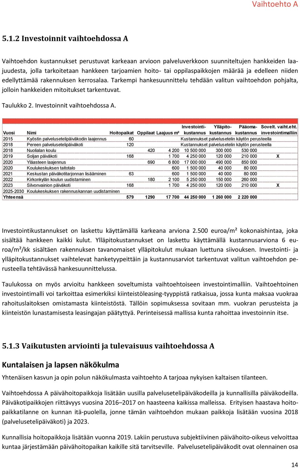 oppilaspaikkojen määrää ja edelleen niiden edellyttämää rakennuksen kerrosalaa. Tarkempi hankesuunnittelu tehdään valitun vaihtoehdon pohjalta, jolloin hankkeiden mitoitukset tarkentuvat. Taulukko 2.