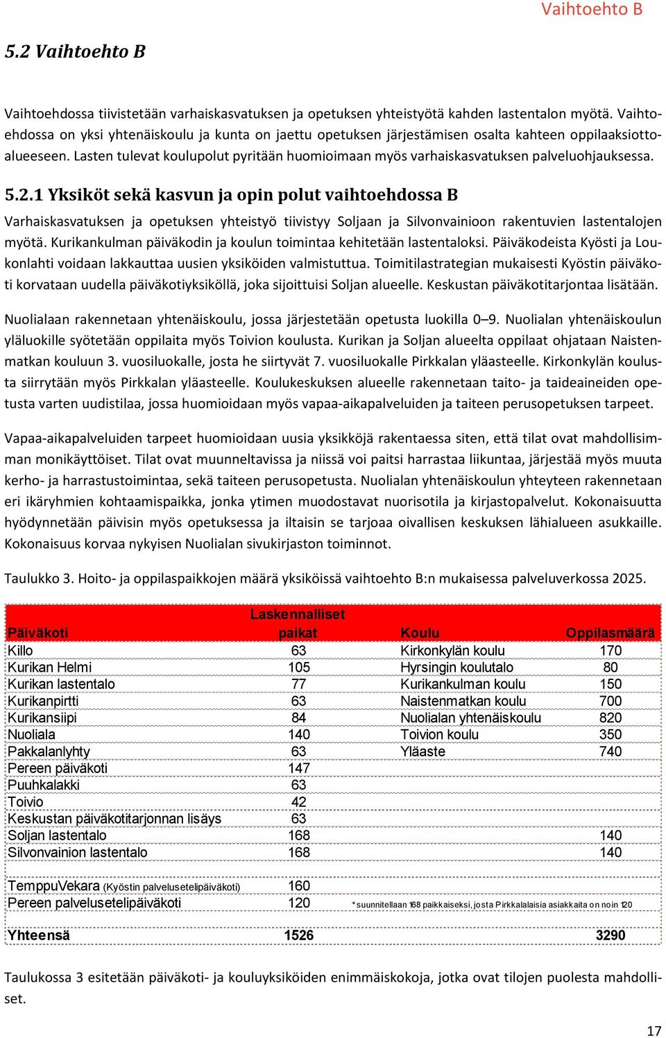 Lasten tulevat koulupolut pyritään huomioimaan myös varhaiskasvatuksen palveluohjauksessa. 5.2.