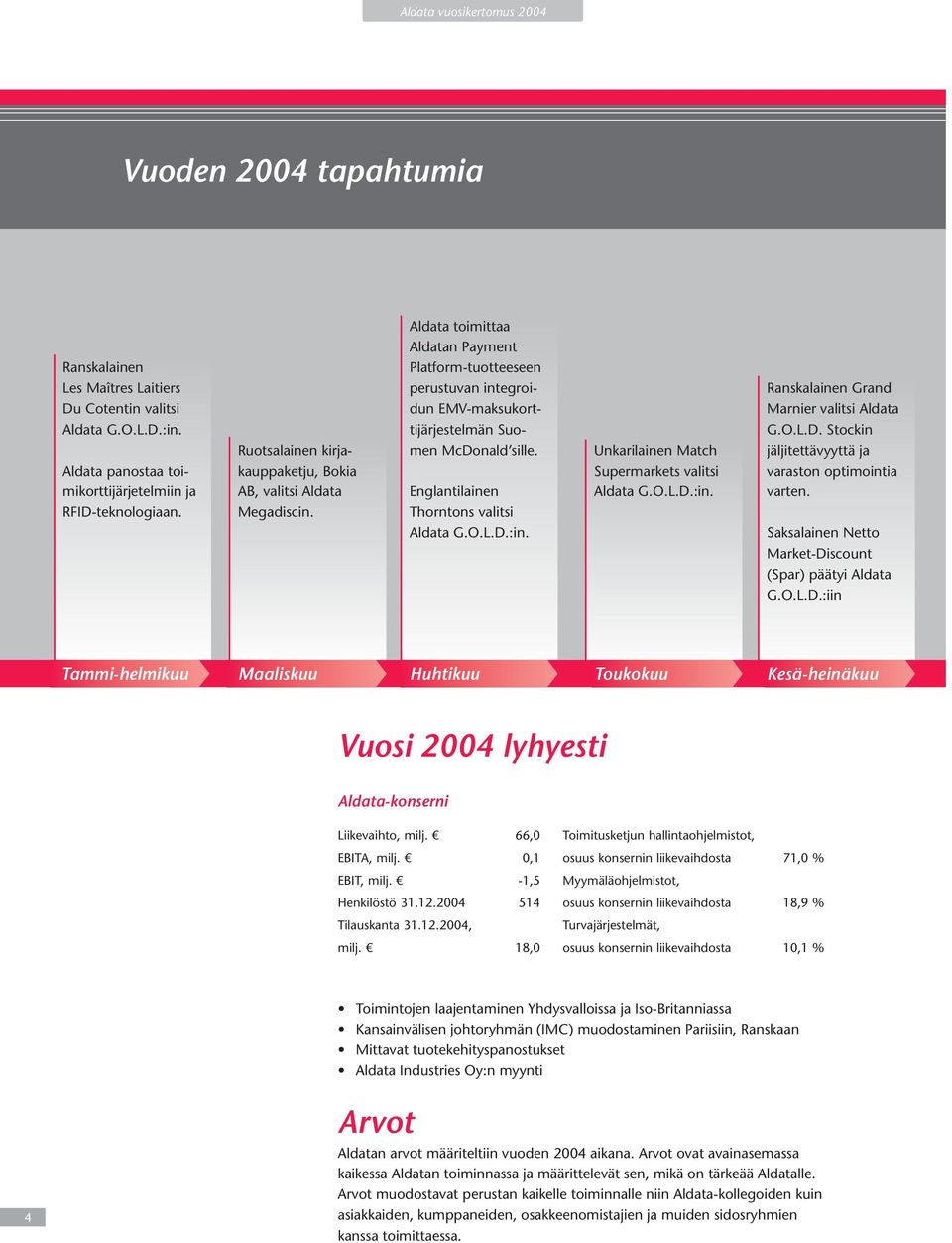 Englantilainen Thorntons valitsi Aldata G.O.L.D.:in. Unkarilainen Match Supermarkets valitsi Aldata G.O.L.D.:in. Ranskalainen Grand Marnier valitsi Aldata G.O.L.D. Stockin jäljitettävyyttä ja varaston optimointia varten.