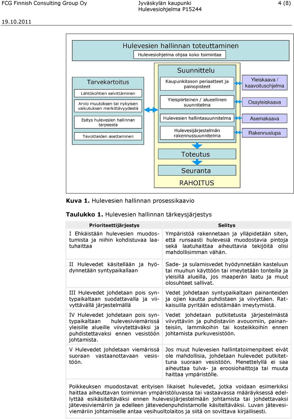 Hulevedet johdetaan pois syntypaikaltaan suodattavalla ja viivyttävällä järjestelmällä IV Hulevedet johdetaan pois syntypaikaltaan hulevesiviemärissä yleisille alueille viivytettäväksi ja