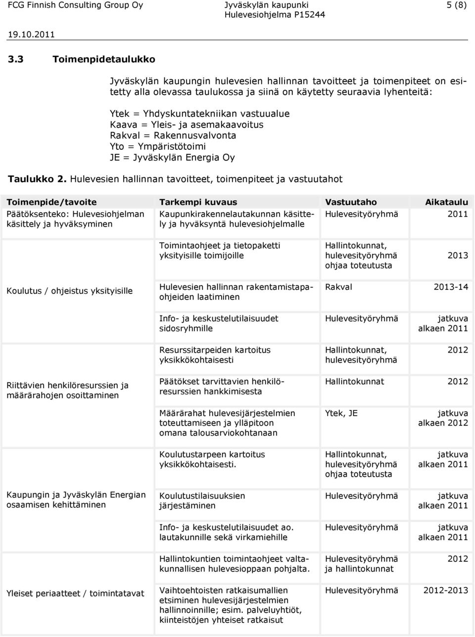 vastuualue Kaava = Yleis- ja asemakaavoitus Rakval = Rakennusvalvonta Yto = Ympäristötoimi JE = Jyväskylän Energia Oy Taulukko 2.