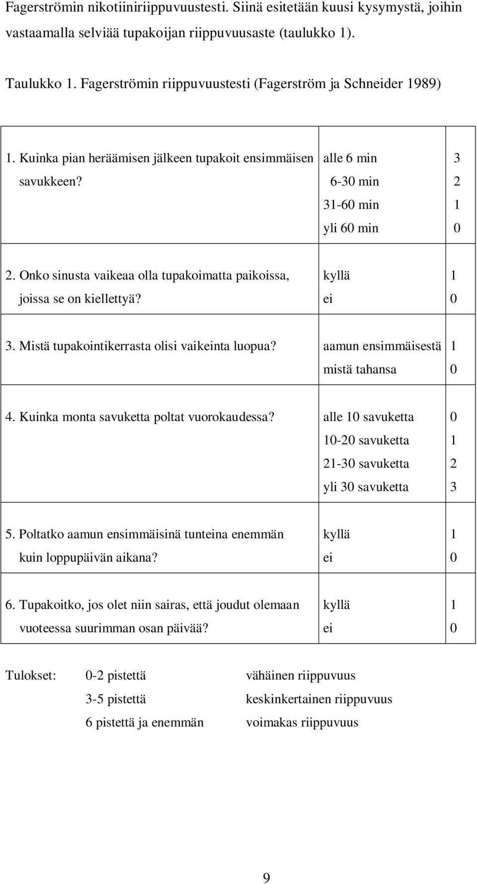 Onko sinusta vaikeaa olla tupakoimatta paikoissa, joissa se on kiellettyä? kyllä ei 1 0 3. Mistä tupakointikerrasta olisi vaikeinta luopua? aamun ensimmäisestä mistä tahansa 1 0 4.