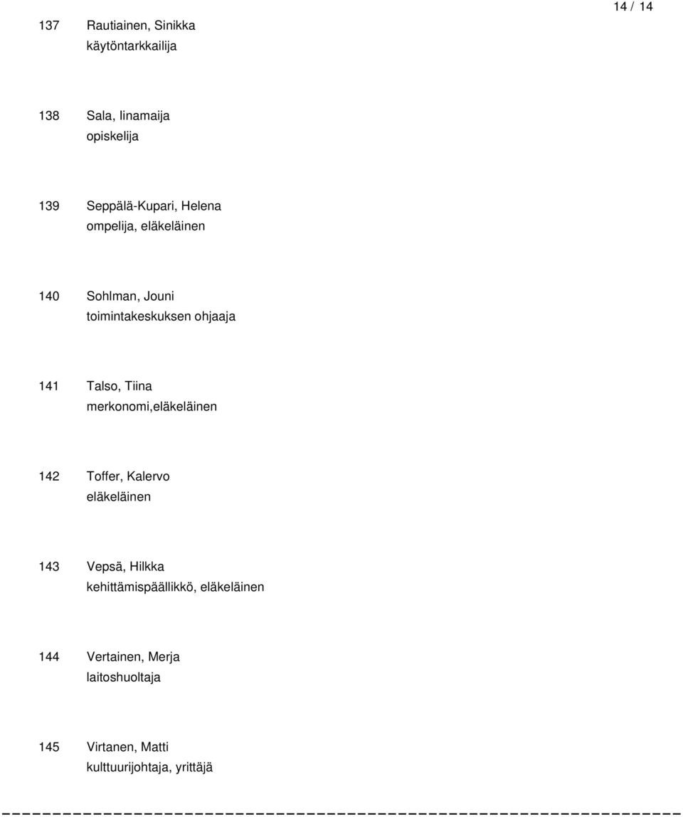 Talso, Tiina merkonomi,eläkeläinen 142 Toffer, Kalervo eläkeläinen 143 Vepsä, Hilkka