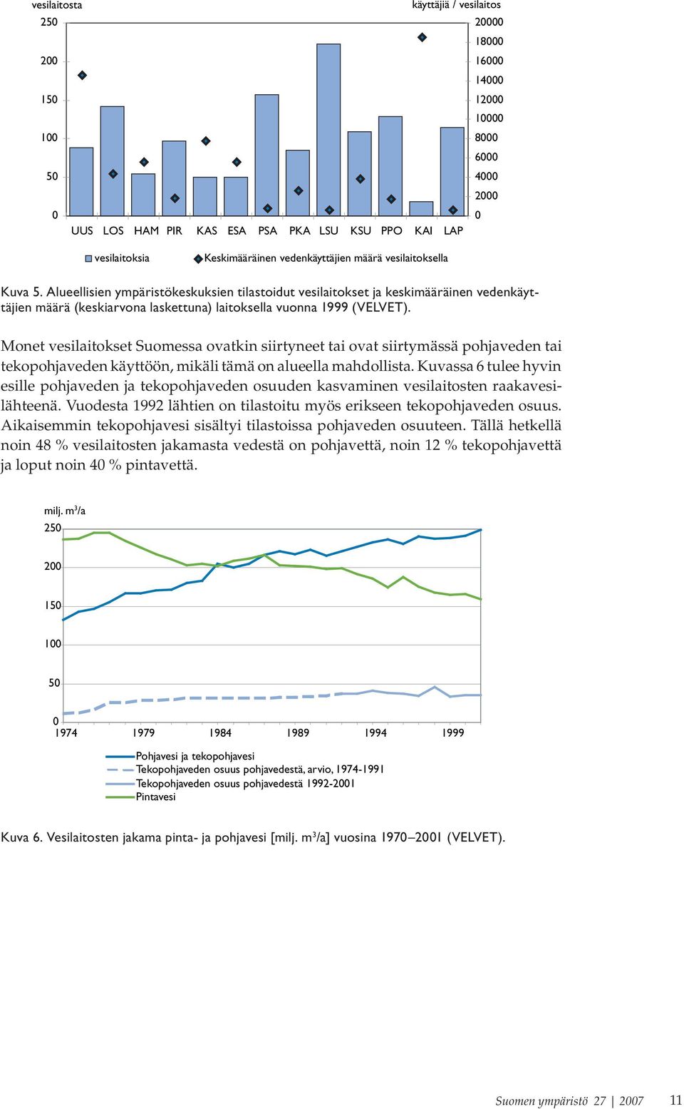 Alueellisien ympäristökeskuksien tilastoidut vesilaitokset ja keskimääräinen vedenkäyttäjien määrä (keskiarvona laskettuna) laitoksella vuonna 1999 (VELVET).