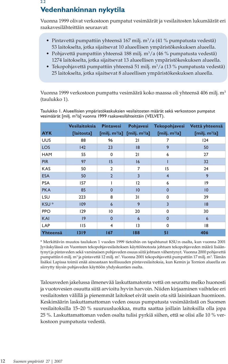 m 3 /a (46 % pumpatusta vedestä) 1274 laitokselta, jotka sijaitsevat 13 alueellisen ympäristökeskuksen alueella. Tekopohjavettä pumpattiin yhteensä 51 milj.