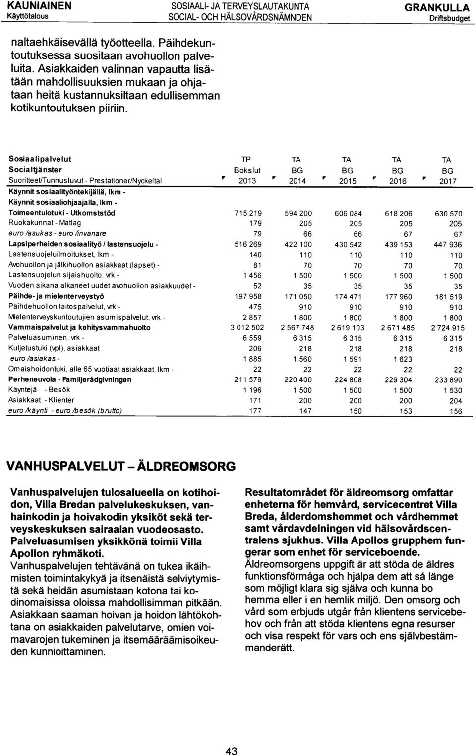 Sosiaalipalvelut Socialtjänste Suoitteet/Tunnusluvut - Pestatione/Nyckeltal Käynnit sosiaalityöntekijällä, Ikm - Käynnit sosiaaliohjaajalla, Ikm - Toimeentulotuki - Utkomststöd Ruokakunnat - Matlag