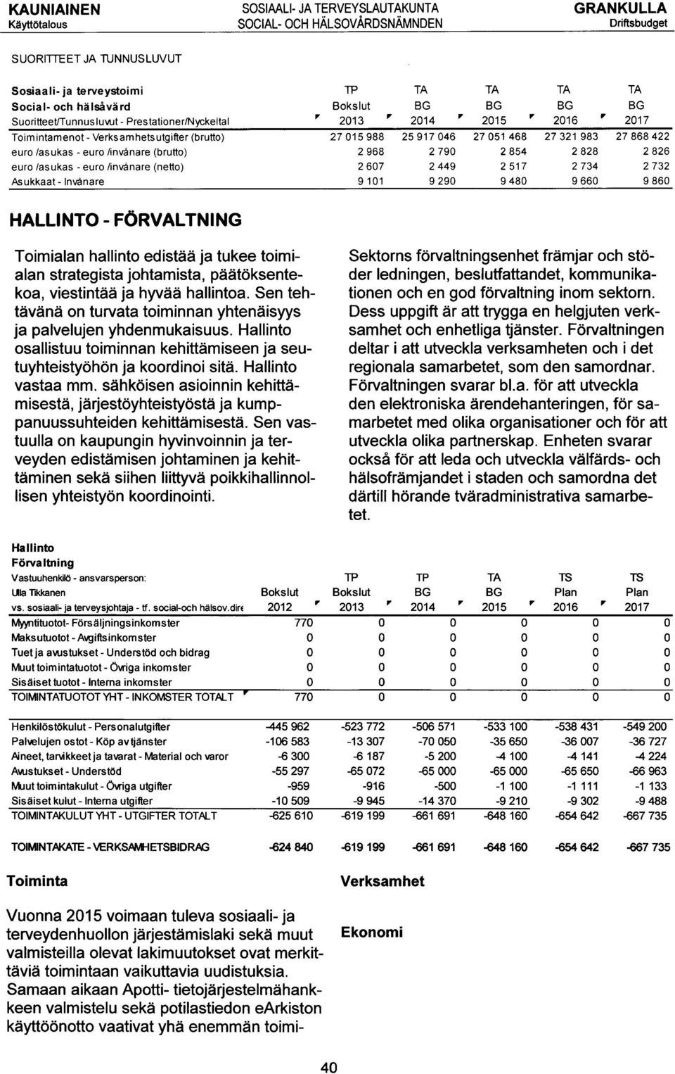 (netto) 2 607 2 449 Asukkaat - Invånae 91 01 9 290 27 051 468 27 321 983 27 868 422 2 854 2 828 2 826 2 517 2 734 2 732 9 480 9 660 9 860 HALLINTO - FÖRVALTNING Toimialan hallinto edistää ja tukee