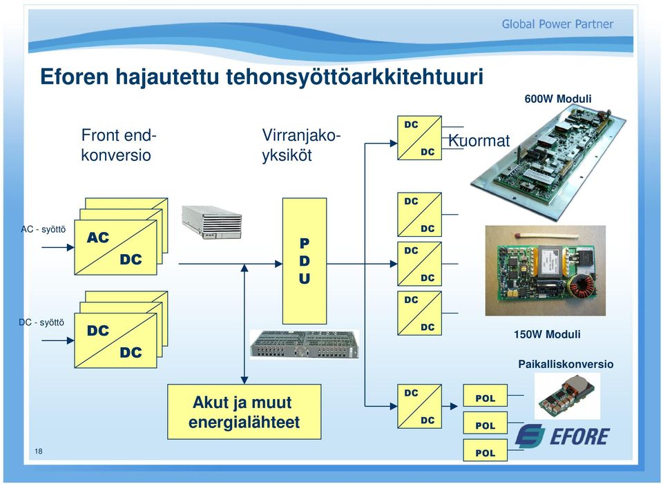 Virranjakoyksiköt Kuormat AC - syöttö DC -