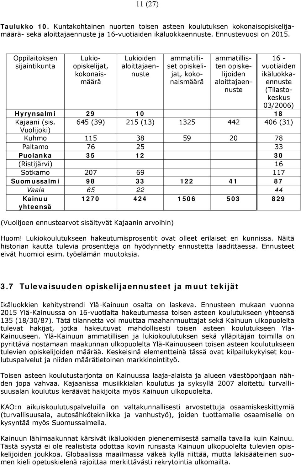 ikäluokkaennuste (Tilastokeskus 03/2006) Hyrynsalmi 29 10 18 Kajaani (sis.