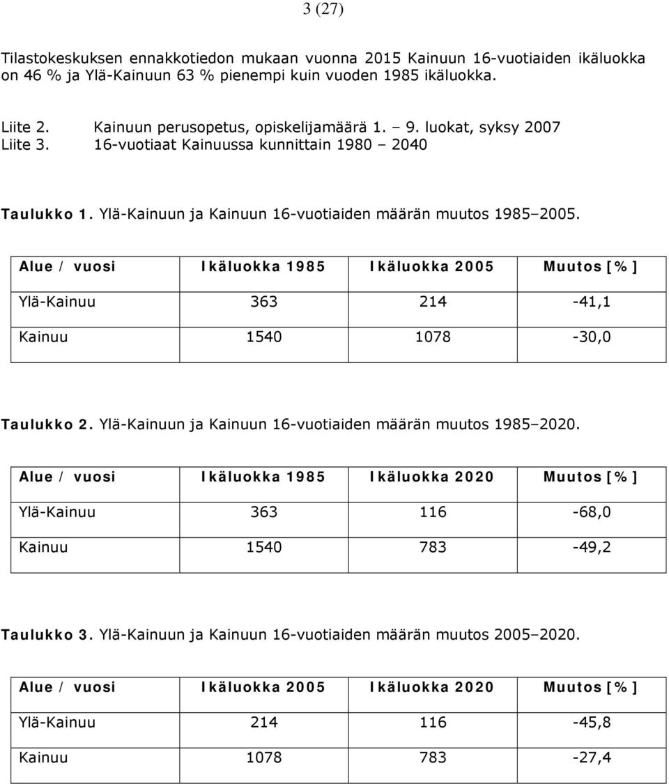 Alue / vuosi Ikäluokka 1985 Ikäluokka 2005 Muutos [%] Ylä-Kainuu 363 214-41,1 Kainuu 1540 1078-30,0 Taulukko 2. Ylä-Kainuun ja Kainuun 16-vuotiaiden määrän muutos 1985 2020.