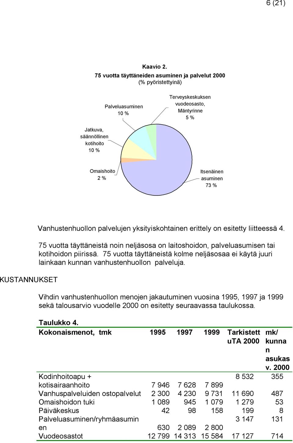 asuminen 73 % KUSTANNUKSET Vanhustenhuollon palvelujen yksityiskohtainen erittely on esitetty liitteessä 4.