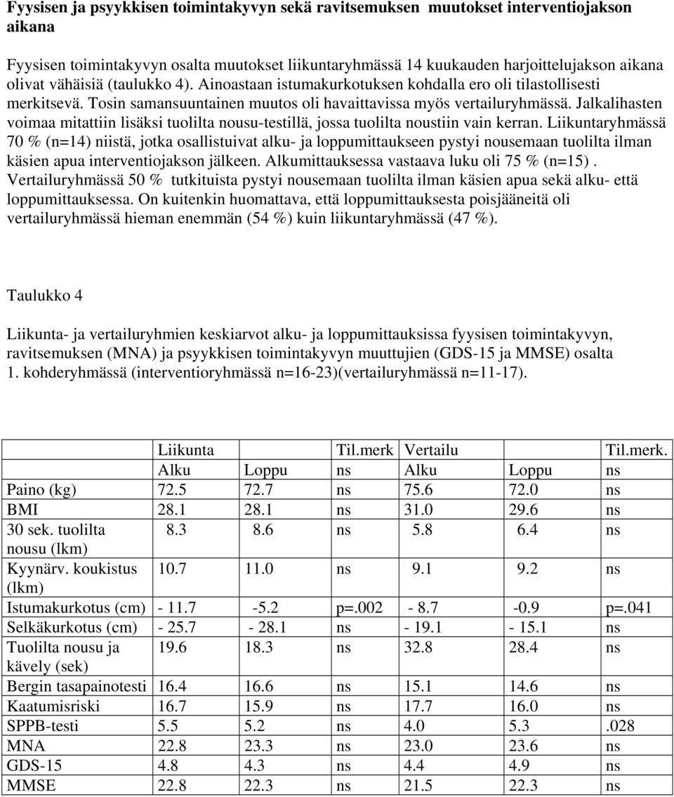 Jalkalihasten voimaa mitattiin lisäksi tuolilta nousu-testillä, jossa tuolilta noustiin vain kerran.