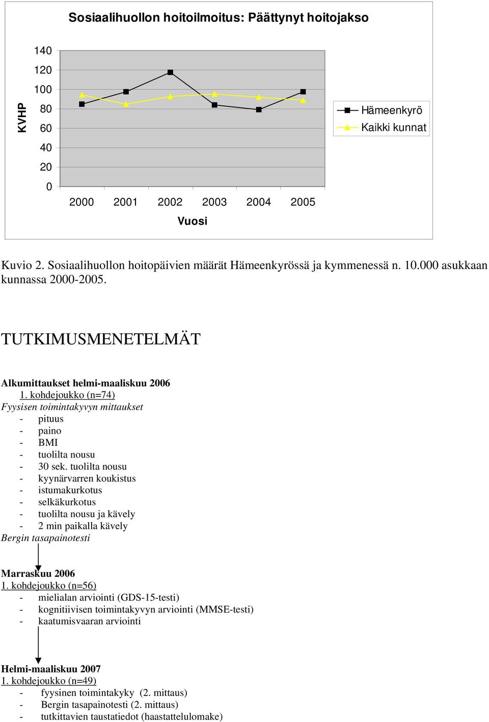 kohdejoukko (n=74) Fyysisen toimintakyvyn mittaukset - pituus - paino - BMI - tuolilta nousu - 30 sek.