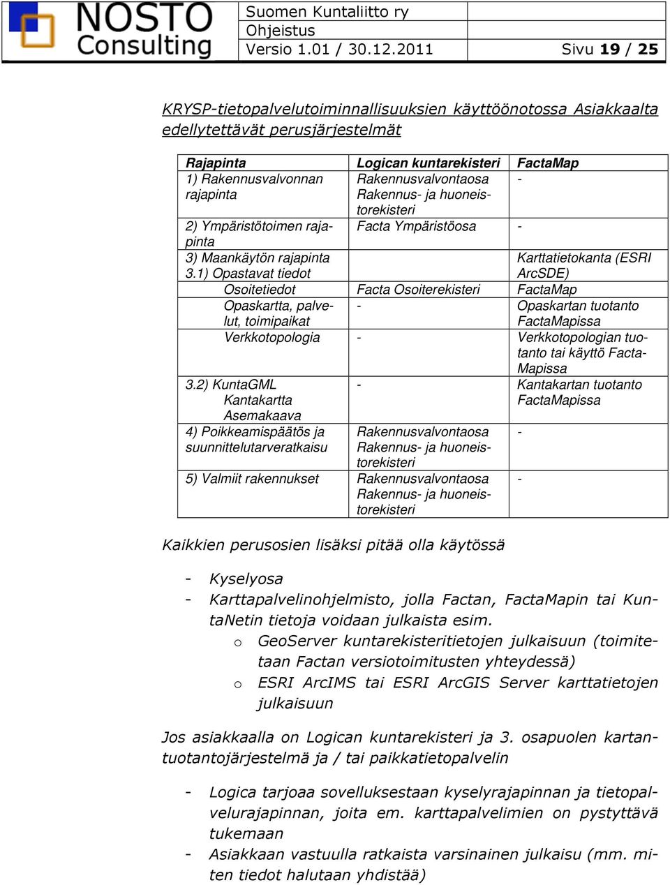 - rajapinta Rakennus- ja huoneistorekisteri 2) Ympäristötoimen rajapinta Facta Ympäristöosa - 3) Maankäytön rajapinta 3.