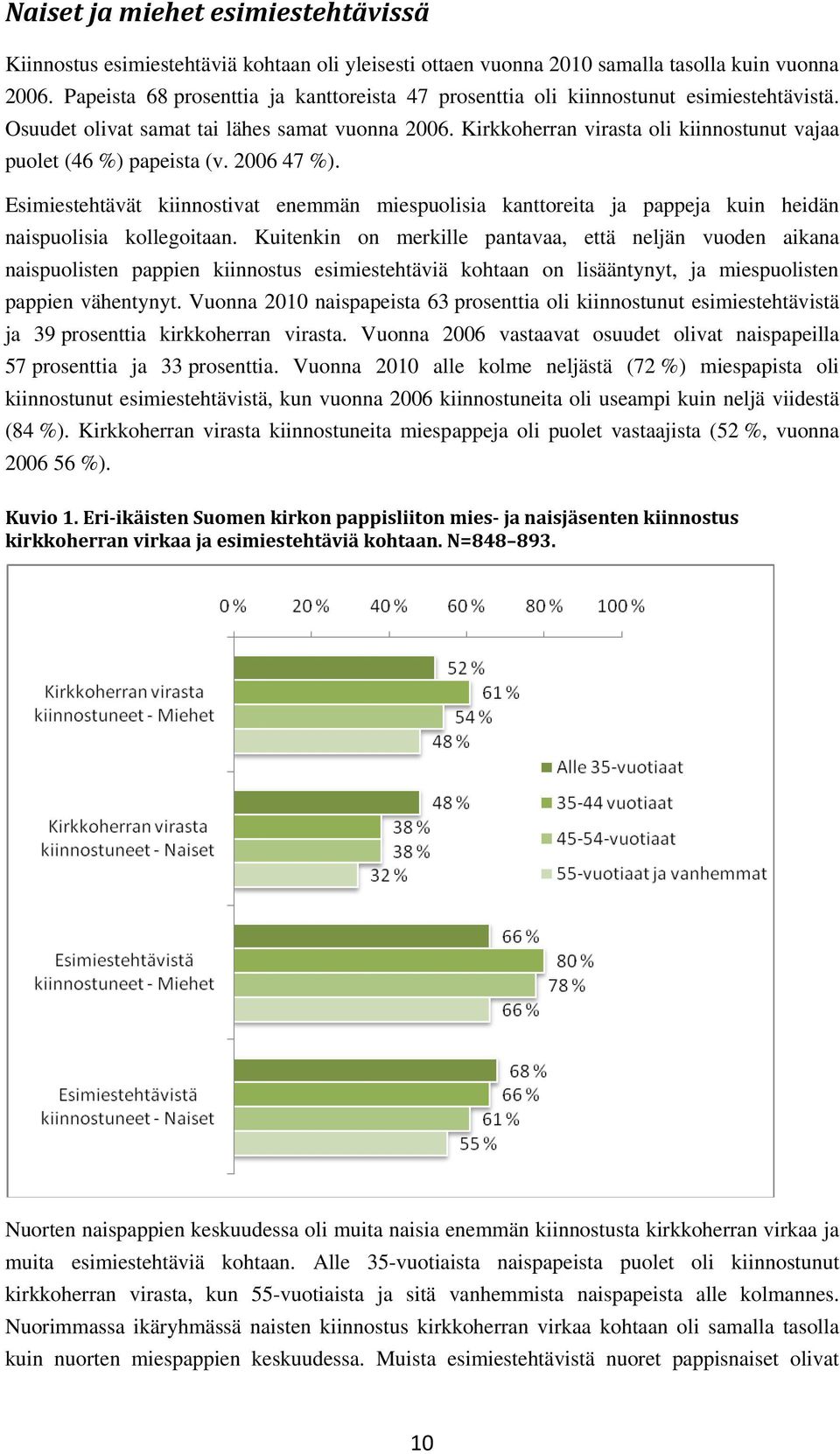 Kirkkoherran virasta oli kiinnostunut vajaa puolet (46 %) papeista (v. 2006 47 %). Esimiestehtävät kiinnostivat enemmän miespuolisia kanttoreita ja pappeja kuin heidän naispuolisia kollegoitaan.