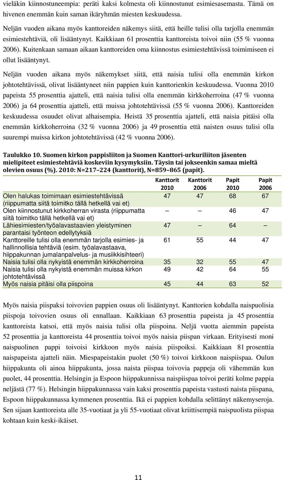 Kuitenkaan samaan aikaan kanttoreiden oma kiinnostus esimiestehtävissä toimimiseen ei ollut lisääntynyt.