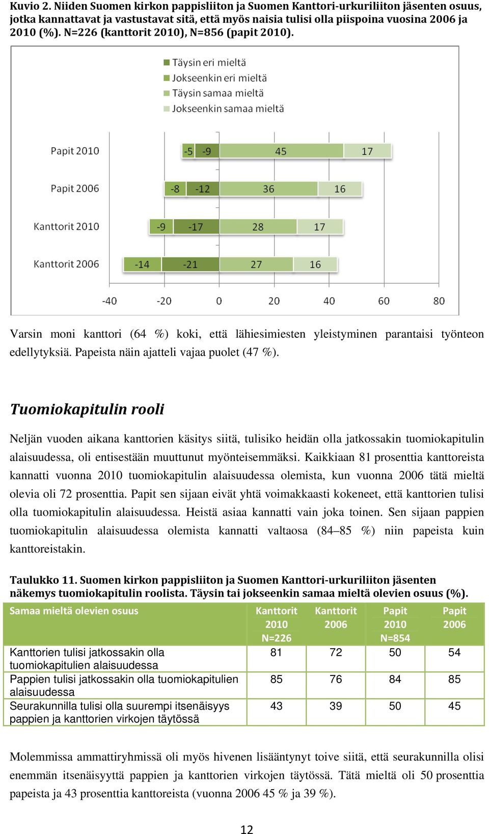 Tuomiokapitulin rooli Neljän vuoden aikana kanttorien käsitys siitä, tulisiko heidän olla jatkossakin tuomiokapitulin alaisuudessa, oli entisestään muuttunut myönteisemmäksi.