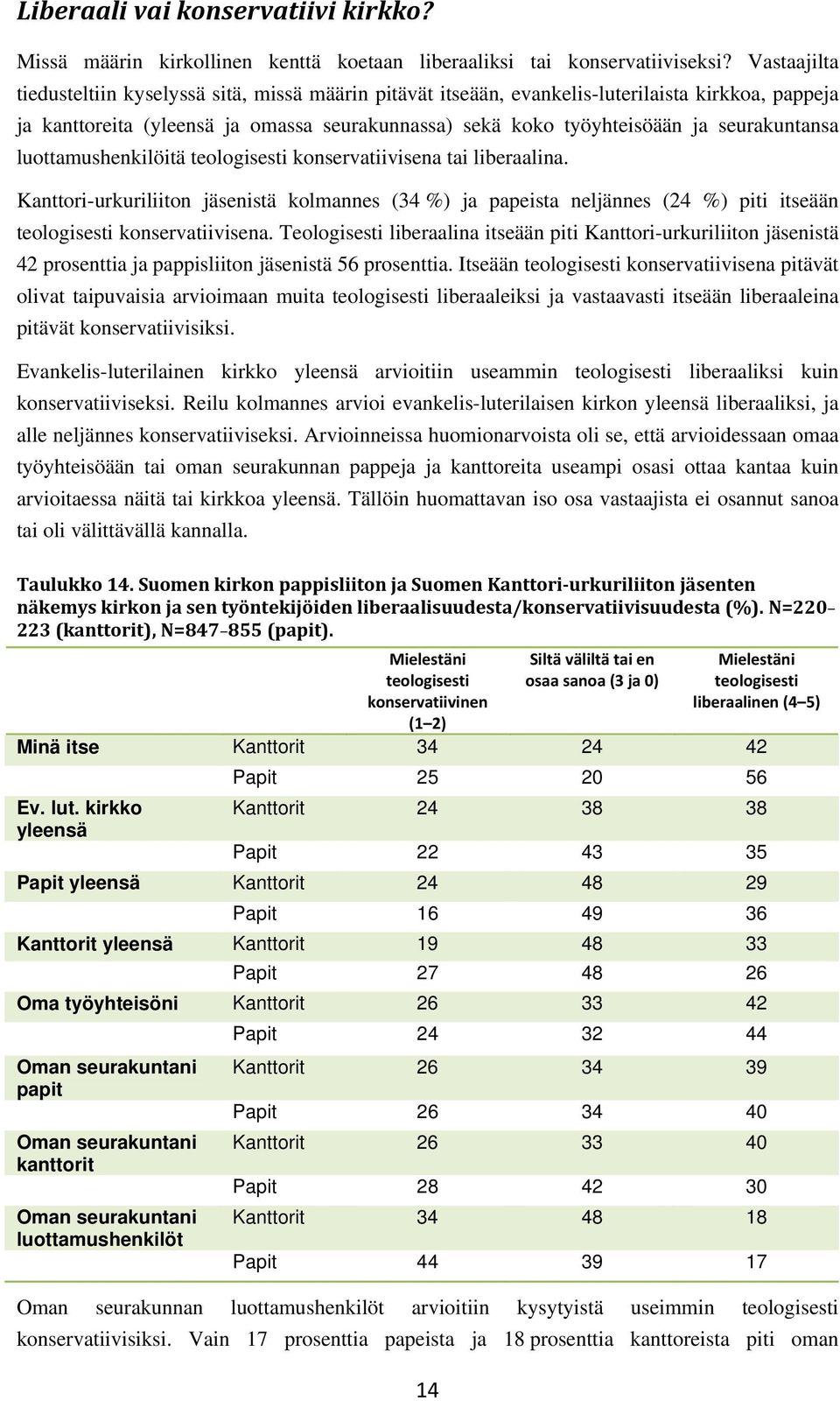 seurakuntansa luottamushenkilöitä teologisesti konservatiivisena tai liberaalina.