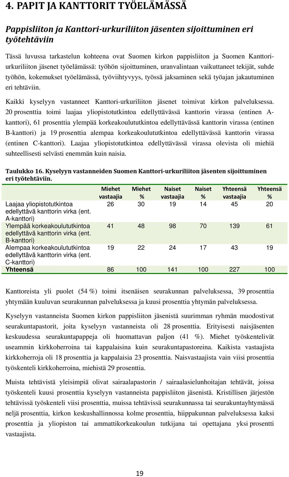 eri tehtäviin. Kaikki kyselyyn vastanneet Kanttori-urkuriliiton jäsenet toimivat kirkon palveluksessa.