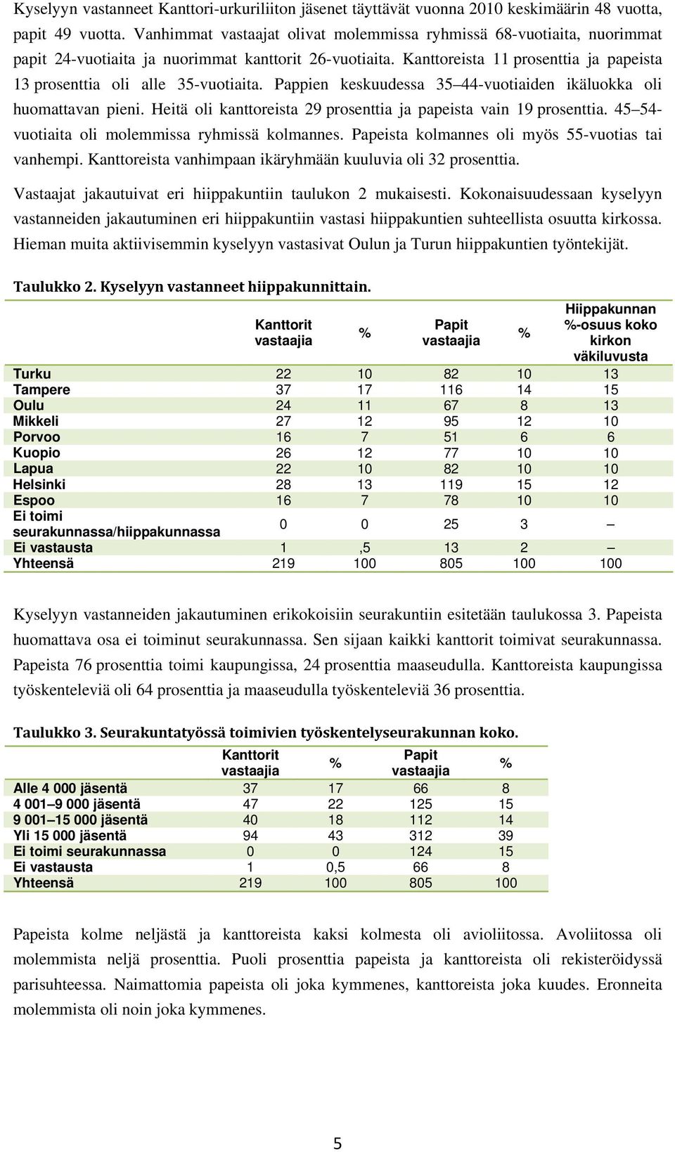 Kanttoreista 11 prosenttia ja papeista 13 prosenttia oli alle 35-vuotiaita. Pappien keskuudessa 35 44-vuotiaiden ikäluokka oli huomattavan pieni.