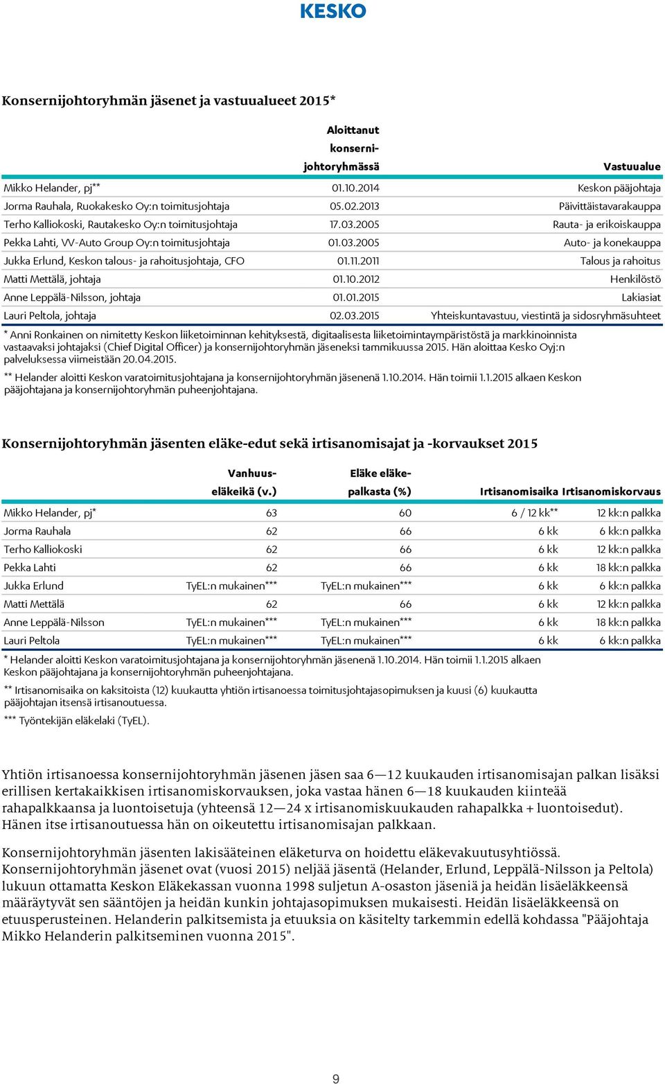 11.2011 Talous ja rahoitus Matti Mettälä, johtaja 01.10.2012 Henkilöstö Anne Leppälä-Nilsson, johtaja 01.01.2015 Lakiasiat Lauri Peltola, johtaja 02.03.