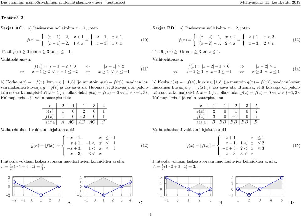 f(x) = (x ) 1, x = x + 1, x < x 3, x (13) Tästä f(x) 0 kun x 3 tai x 1.