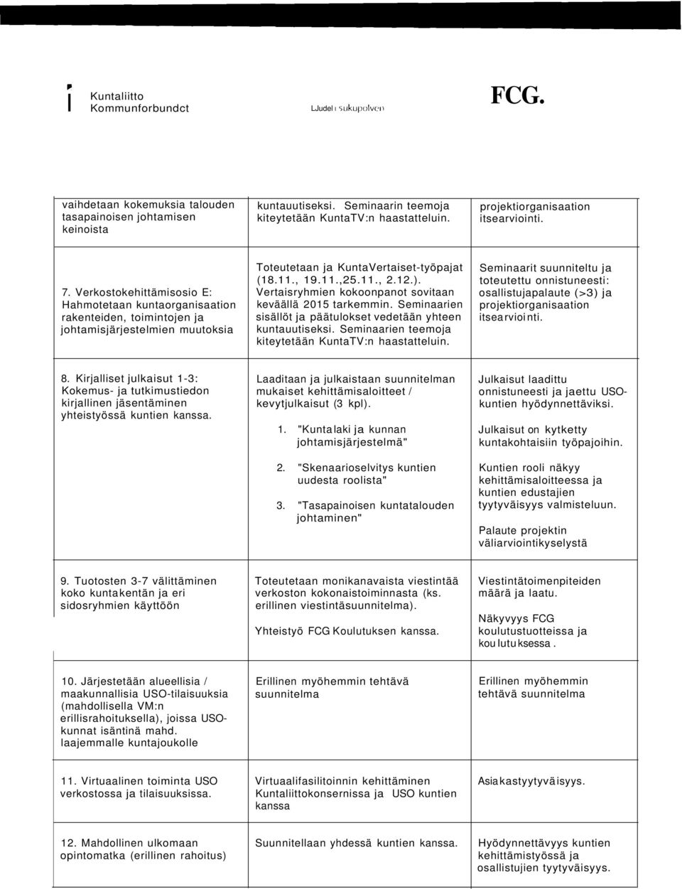 Verkostokehittämisosio E: Hahmotetaan kuntaorganisaation rakenteiden, toimintojen ja johtamisjärjestelmien muutoksia Toteutetaan ja KuntaVertaiset-työpajat (18.11., 19.11.,25.11., 2.12.).