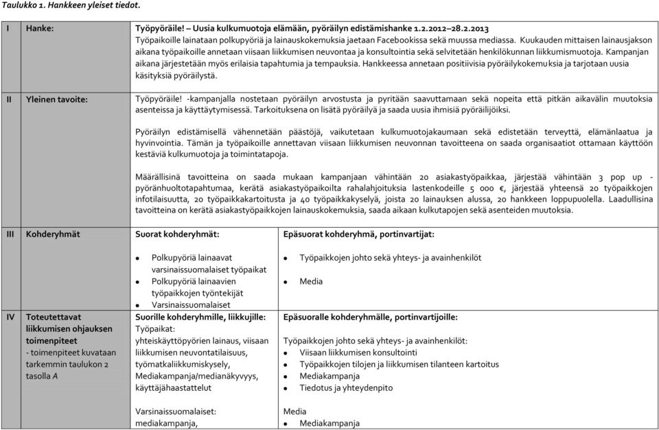 Kuukauden mittaisen lainausjakson työpaikoille annetaan viisaan liikkumisen neuvontaa ja konsultointia sekä selvitetään henkilökunnan liikkumismuotoja.