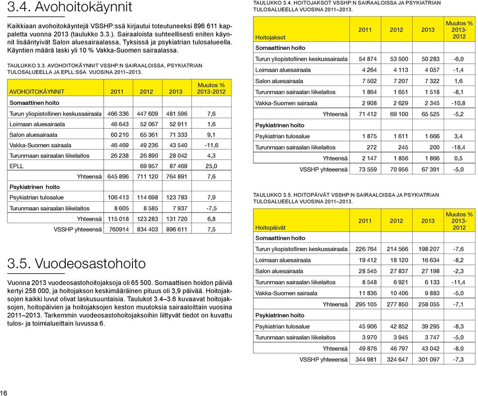 3. Avohoitokäynnit VSSHP:n sairaaloissa, psykiatrian tulosalueella ja EPLL:ssa vuosina 2011 2013.