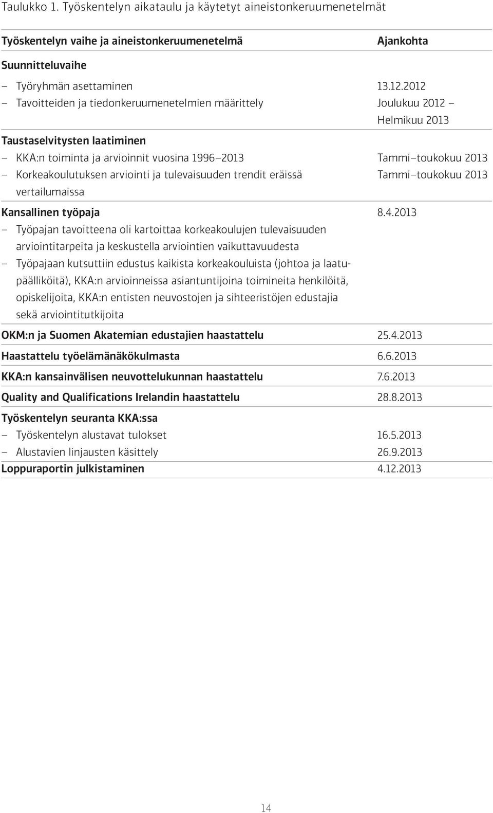 arviointi ja tulevaisuuden trendit eräissä Tammi toukokuu 2013 vertailumaissa Kansallinen työpaja 8.4.