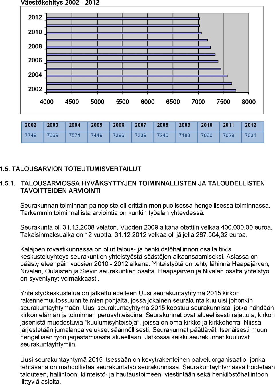 Tarkemmin toiminnallista arviointia on kunkin työalan yhteydessä. Seurakunta oli 31.12.2008 velaton. Vuoden 2009 aikana otettiin velkaa 400.000,00 euroa. Takaisinmaksuaika on 12 vuotta. 31.12.2012 velkaa oli jäljellä 287.