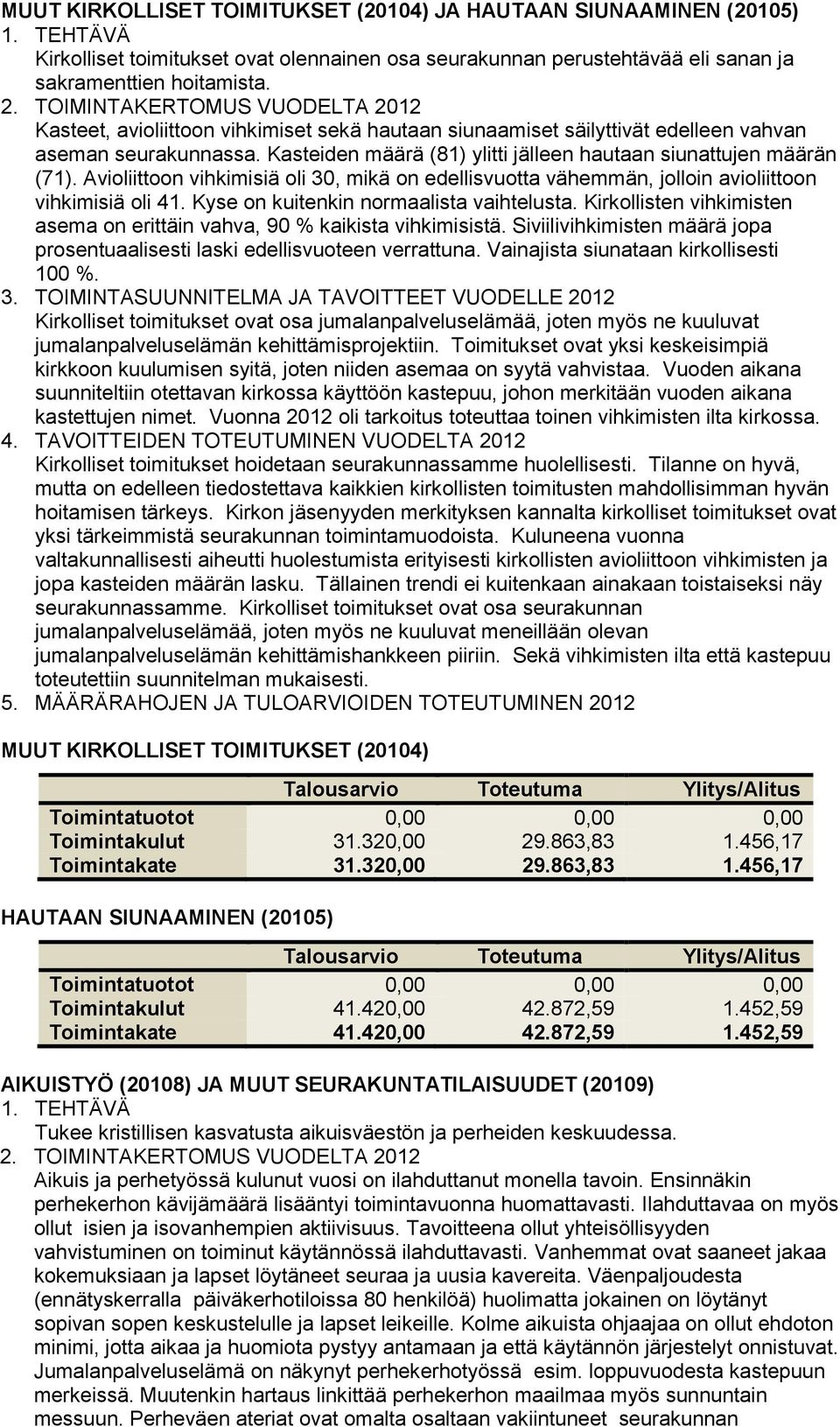 Kasteiden määrä (81) ylitti jälleen hautaan siunattujen määrän (71). Avioliittoon vihkimisiä oli 30, mikä on edellisvuotta vähemmän, jolloin avioliittoon vihkimisiä oli 41.