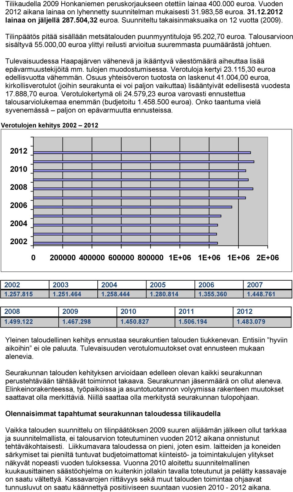 000,00 euroa ylittyi reilusti arvioitua suuremmasta puumäärästä johtuen. Tulevaisuudessa Haapajärven vähenevä ja ikääntyvä väestömäärä aiheuttaa lisää epävarmuustekijöitä mm. tulojen muodostumisessa.