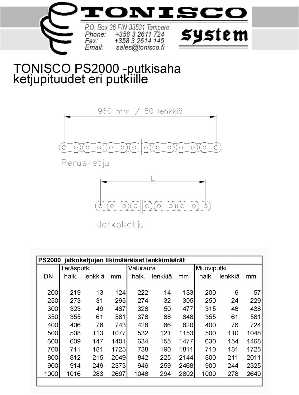 lenkkiä mm 200 219 13 124 222 14 133 200 6 57 250 273 31 295 274 32 305 250 24 229 300 323 49 467 326 50 477 315 46 438 350 355 61 581 378 68 648 355 61 581