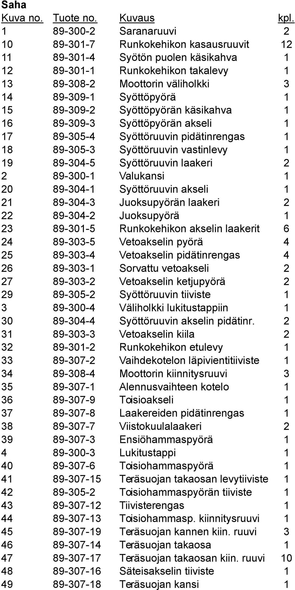 1 15 89-309-2 Syöttöpyörän käsikahva 1 16 89-309-3 Syöttöpyörän akseli 1 17 89-305-4 Syöttöruuvin pidätinrengas 1 18 89-305-3 Syöttöruuvin vastinlevy 1 19 89-304-5 Syöttöruuvin laakeri 2 2 89-300-1